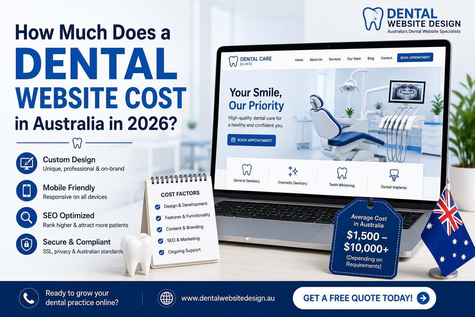 Dental website cost breakdown in 2026