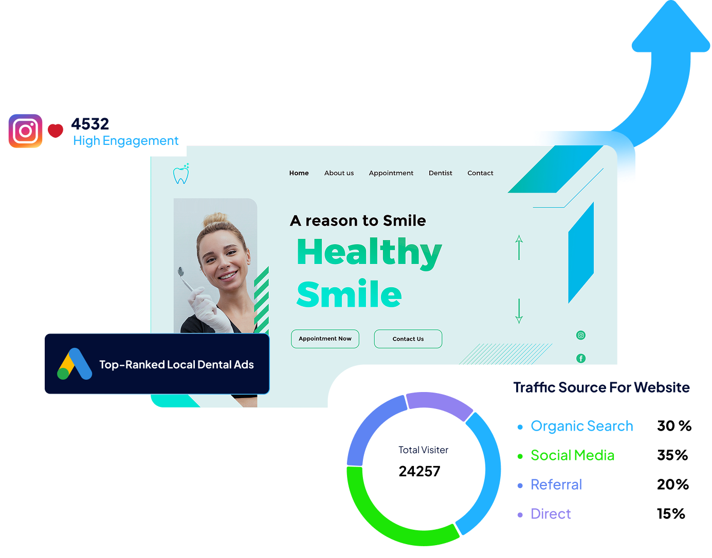 websites for dentists