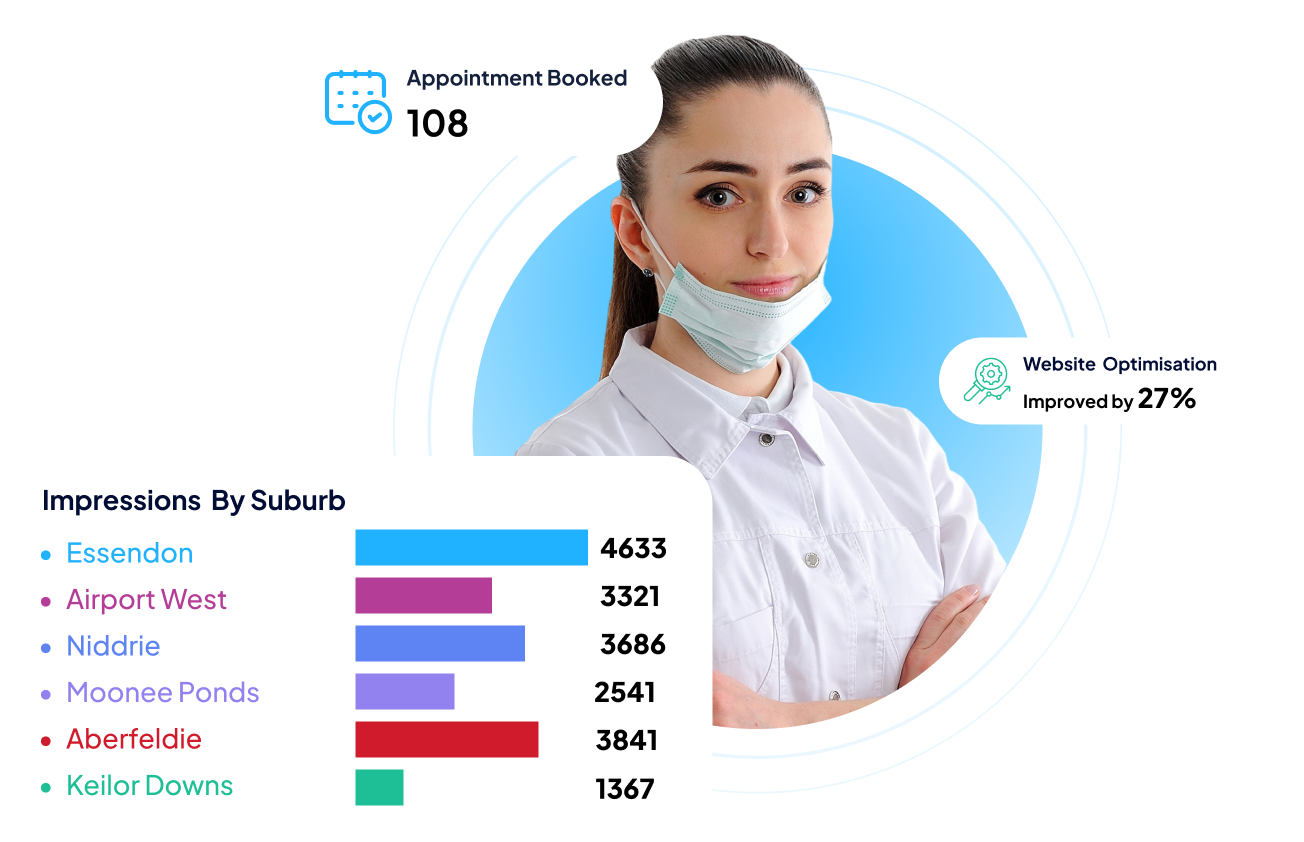 Digital Marketing for Dentists